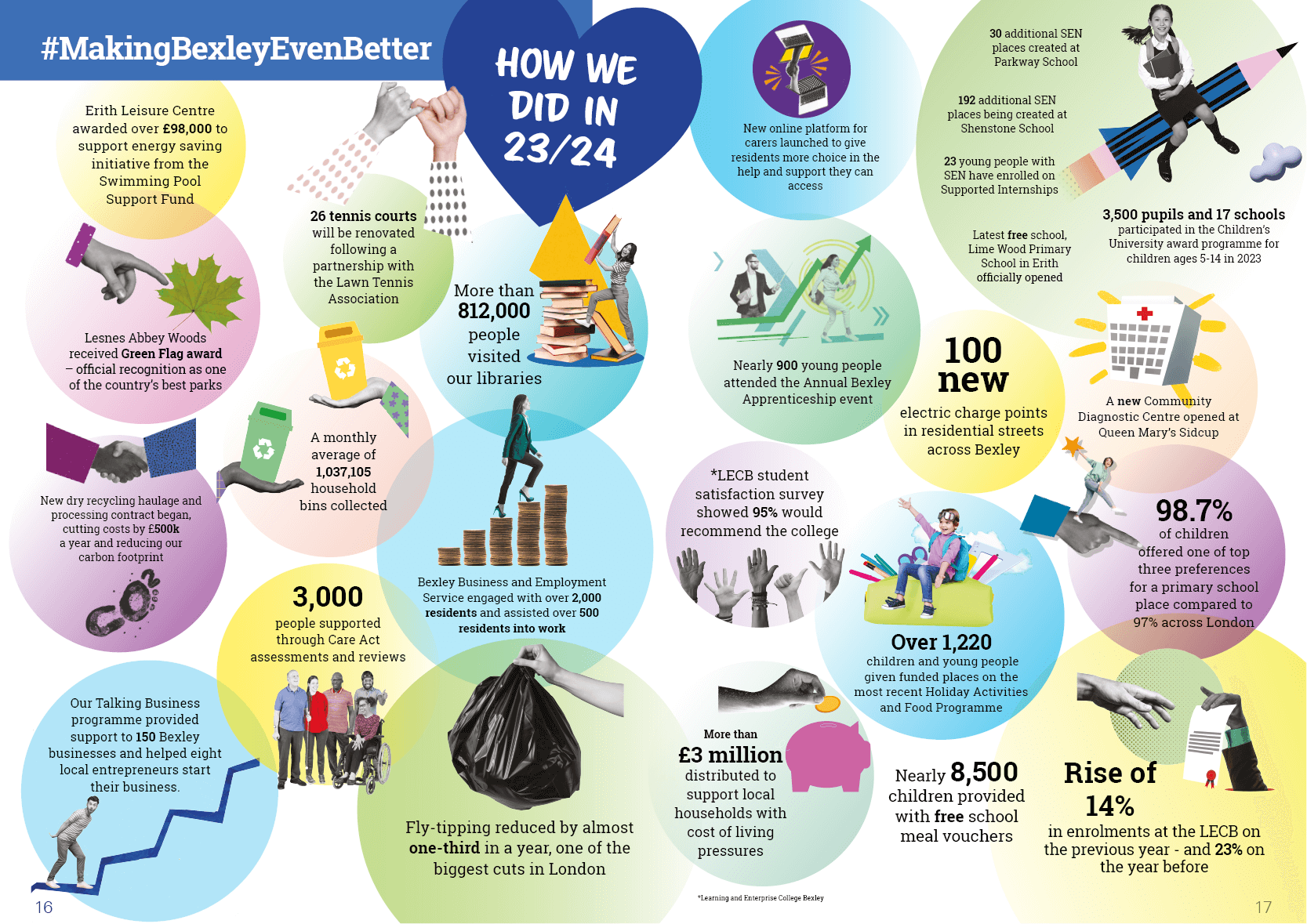 #MakingBexleyEvenBetter - How we did in 2023/24