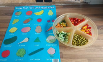 fruit chart and bowl